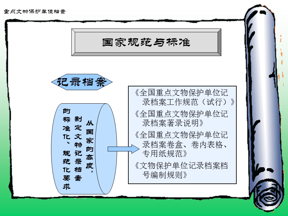 重点文物保护单位记录档案课件.ppt_第3页