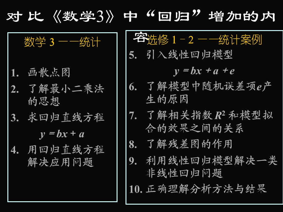 高二数学1[1].1《回归分析的基本思想及其初步应用》课件.ppt_第2页