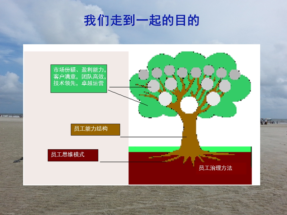 银沙滩500人拓展方案教材课件.ppt_第2页