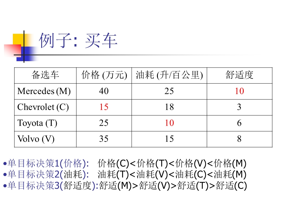 决策理论7多目标决策的基本概念课件.ppt_第3页