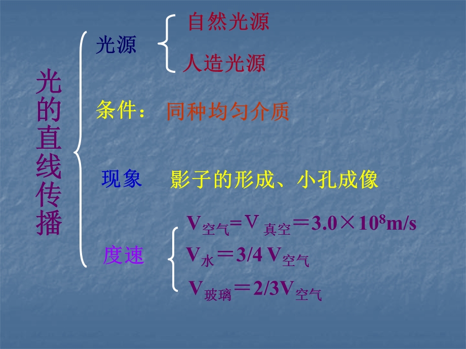 初二物理第四章复习ppt课件.ppt_第3页