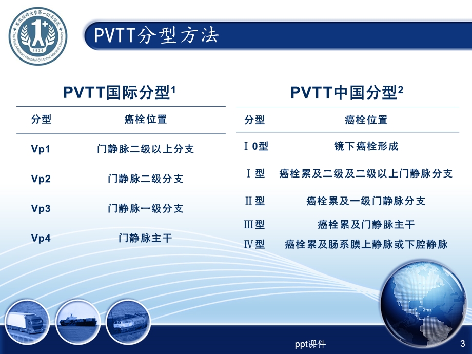 门静脉癌栓课件.ppt_第3页