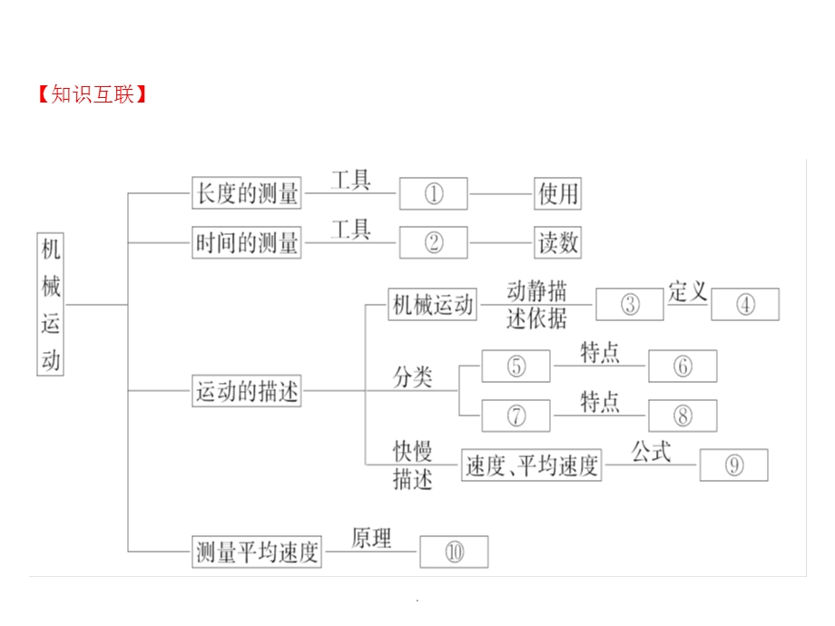 初中物理机械运动优质ppt课件.pptx_第2页