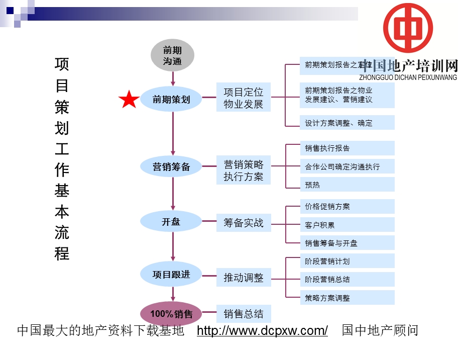 项目战略与定位解析课件.ppt_第3页