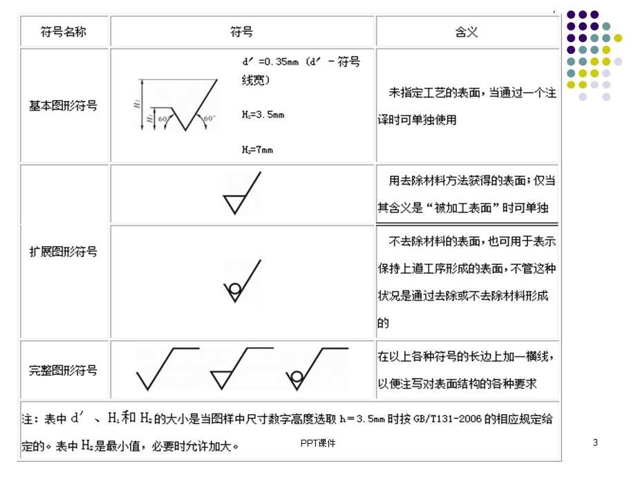 零件图的识读课件.ppt_第3页