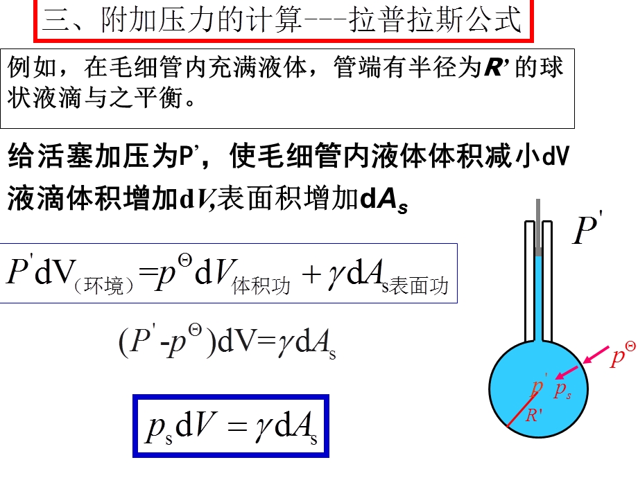 附加压力和蒸汽压解读课件.ppt_第1页