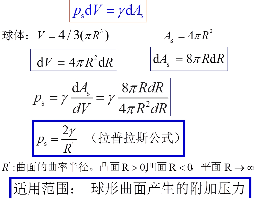 附加压力和蒸汽压解读课件.ppt_第2页