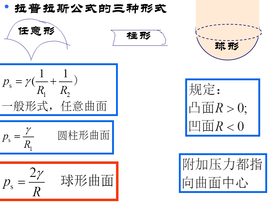 附加压力和蒸汽压解读课件.ppt_第3页