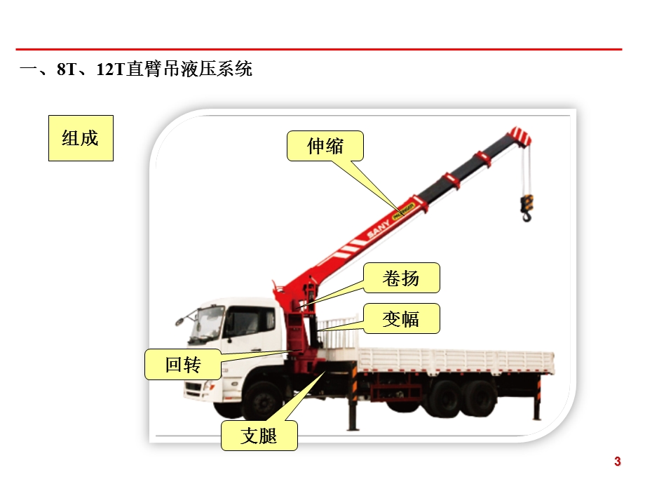 随车起重机液压系统课件.ppt_第3页