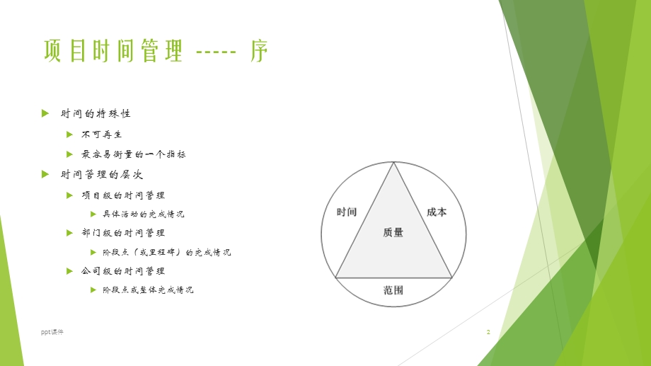 项目时间管理课件.ppt_第2页