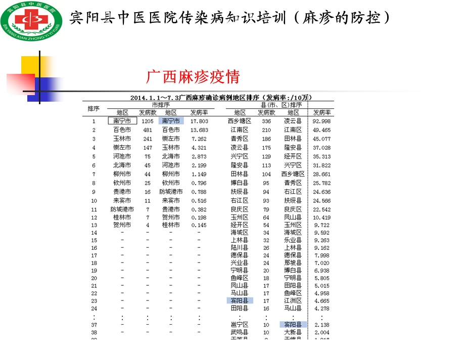 麻疹的防控课件.ppt_第3页