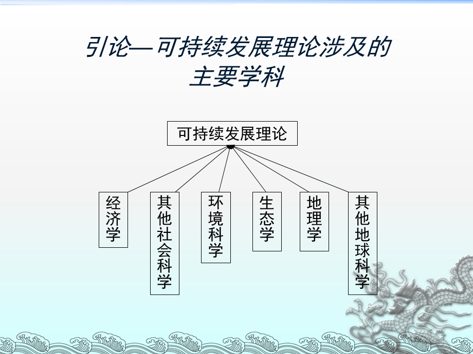 可持续发展基础理论课件.ppt_第3页