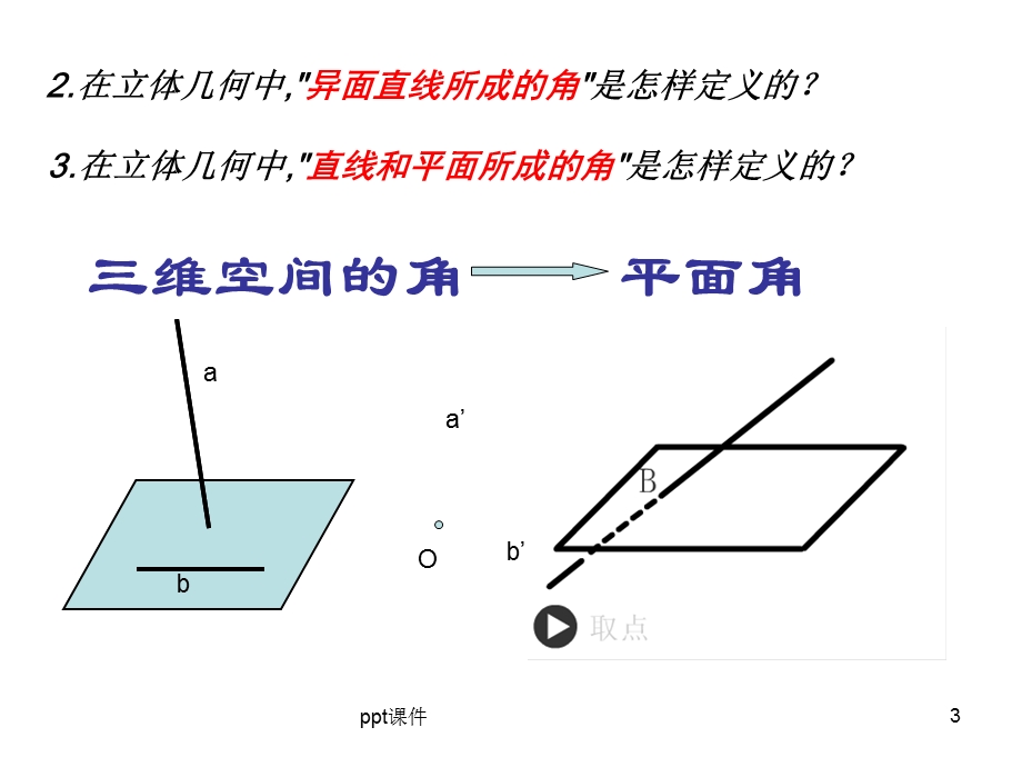 面面垂直的判定课件.ppt_第3页