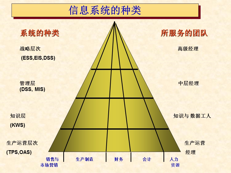 价值链模型课件.ppt_第1页