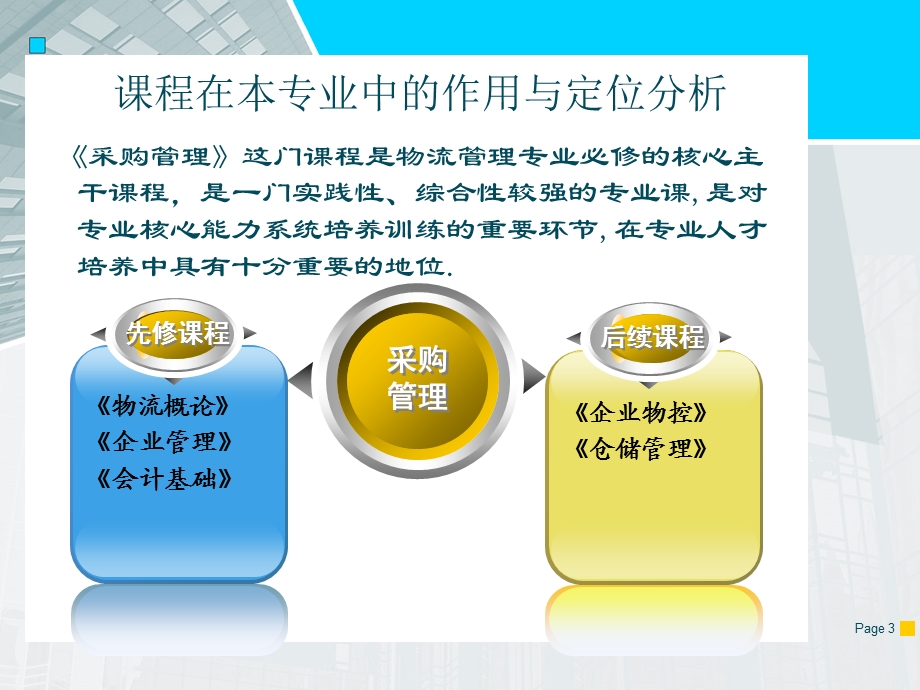 采购管理实务(最全的讲课版ppt)课件.ppt_第3页