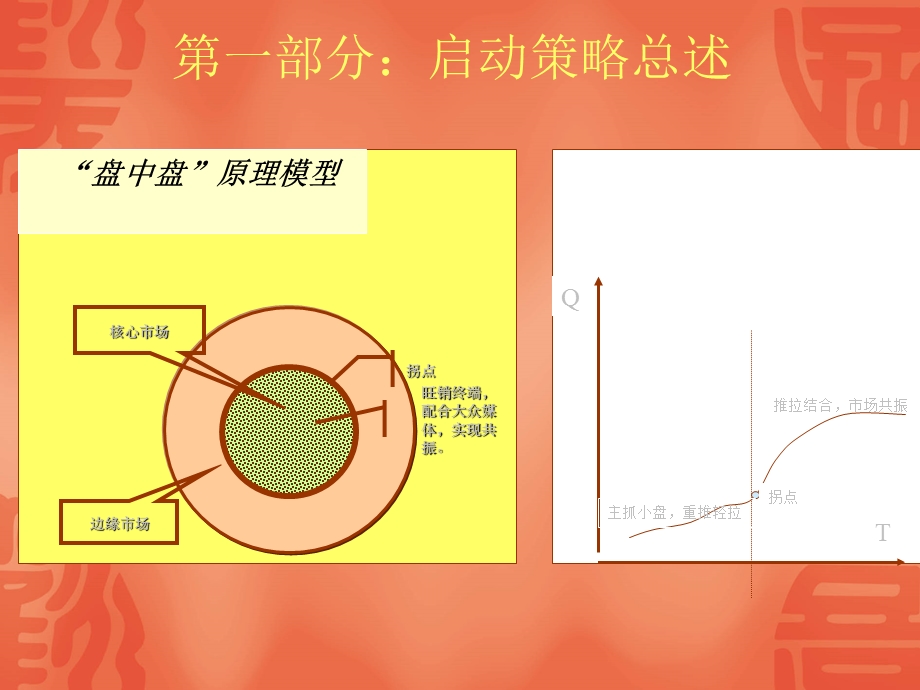 高端白酒营销方案课件.ppt_第3页