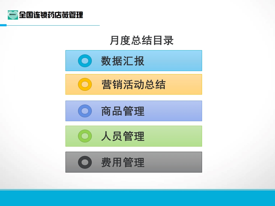 连锁大药房月度总结计划课件.ppt_第2页