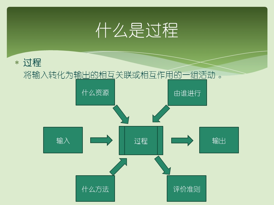 过程能力分析课件.pptx_第3页