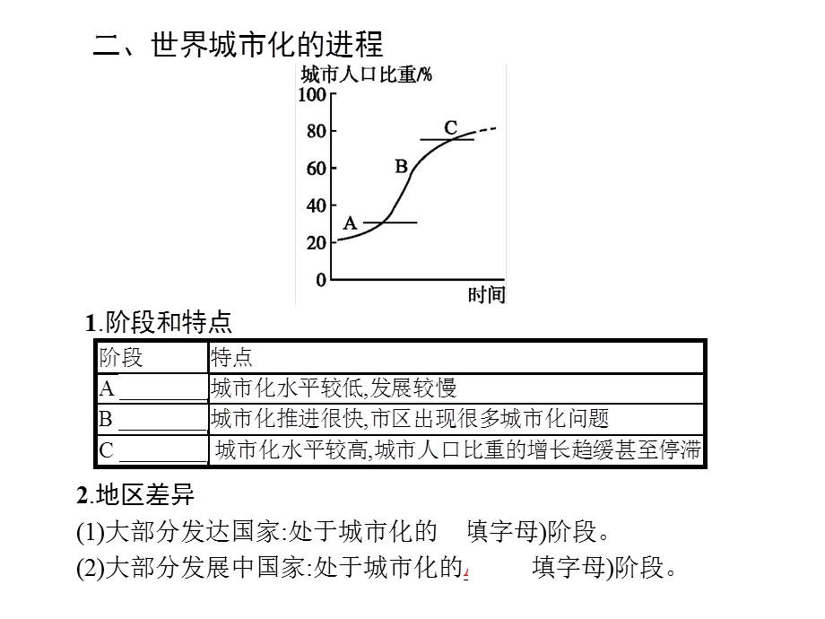 高三地理人教版一轮复习课件：城市化.pptx_第3页