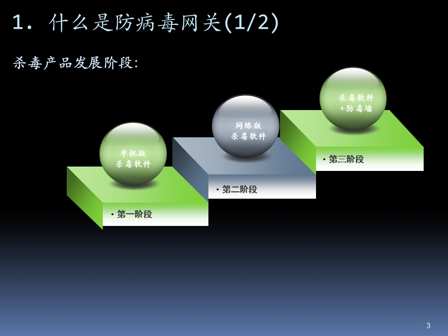 防病毒网关详解要点课件.ppt_第3页