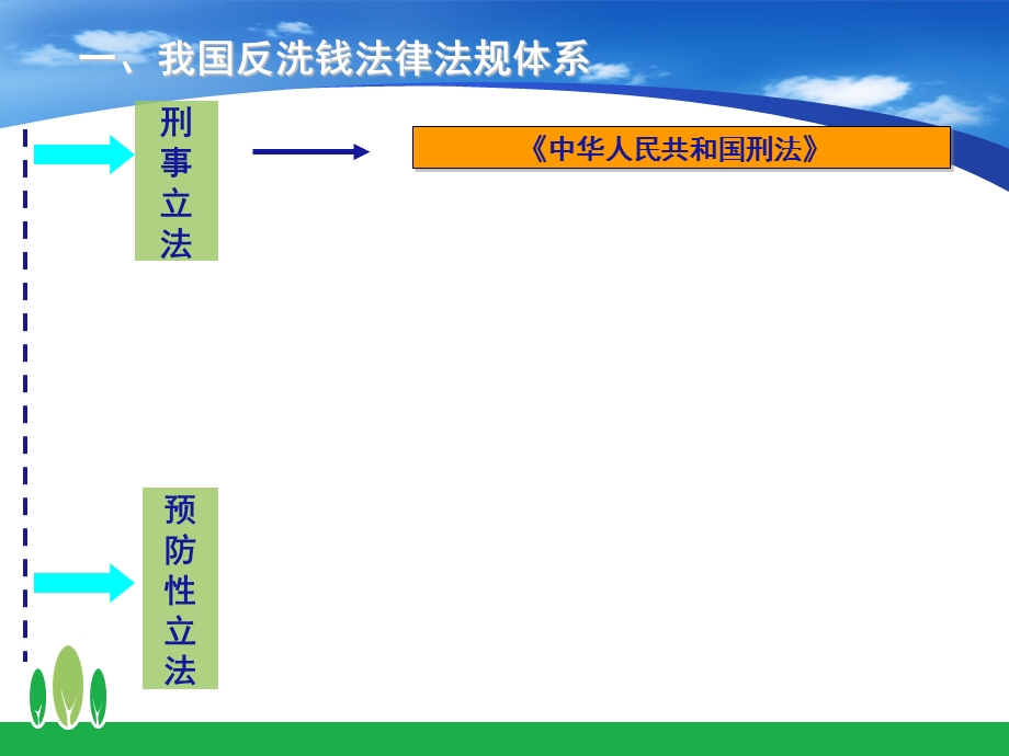 反洗钱法律法规解读课件.ppt_第3页