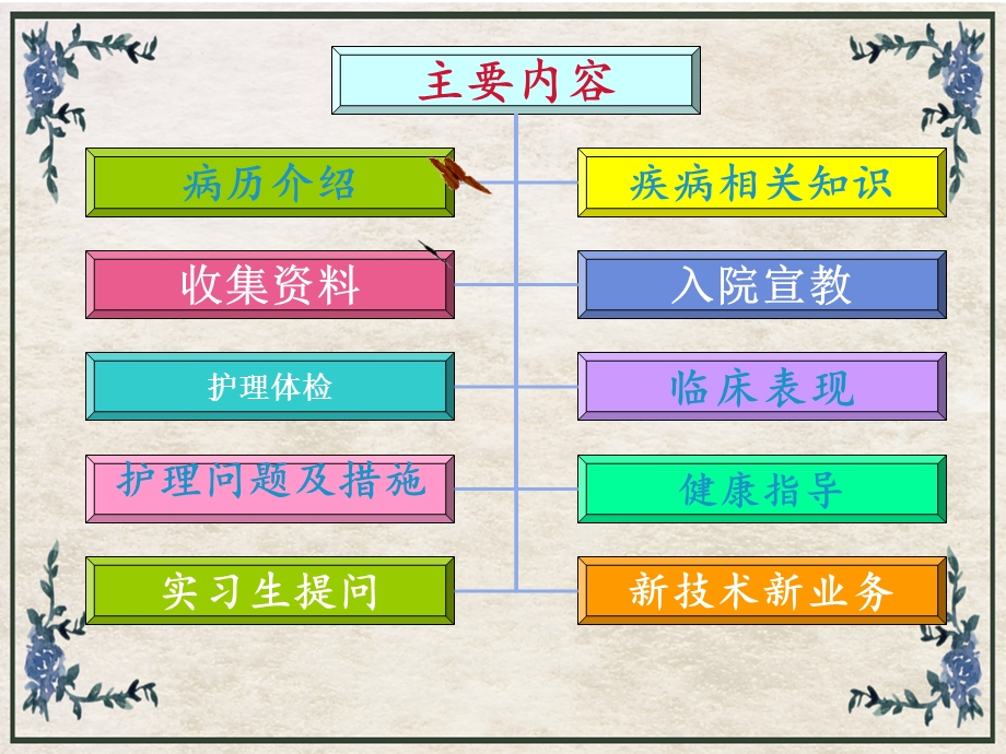 面瘫患者的教学查房课件.ppt_第2页