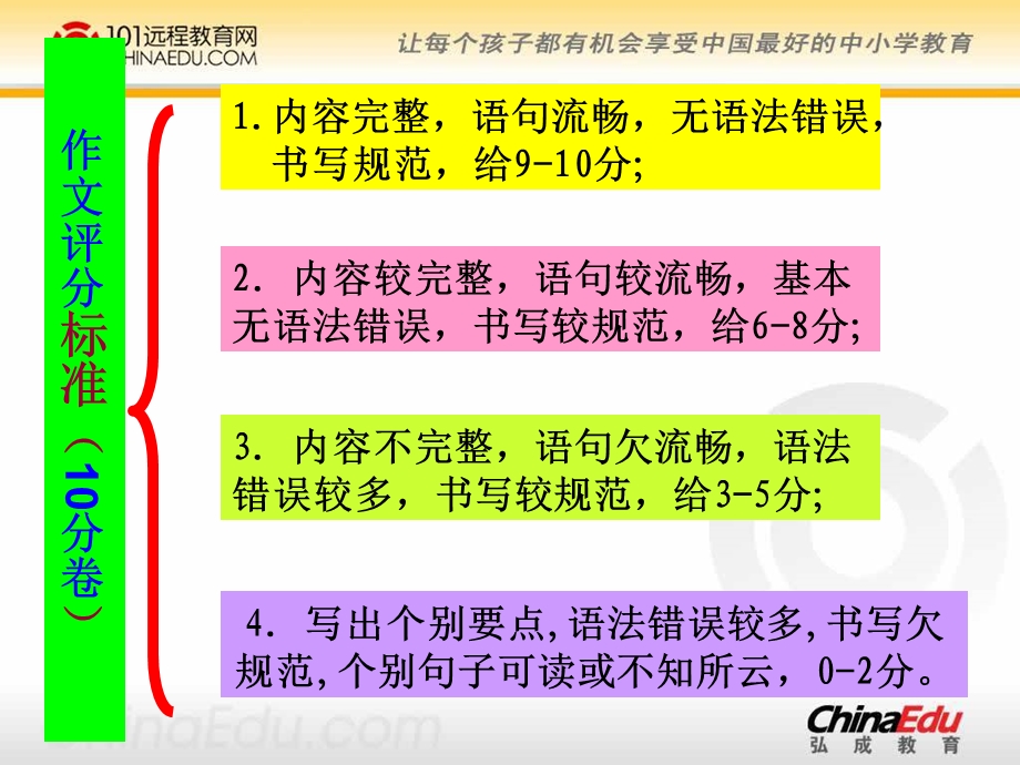 初中英语作文模板课件.ppt_第2页