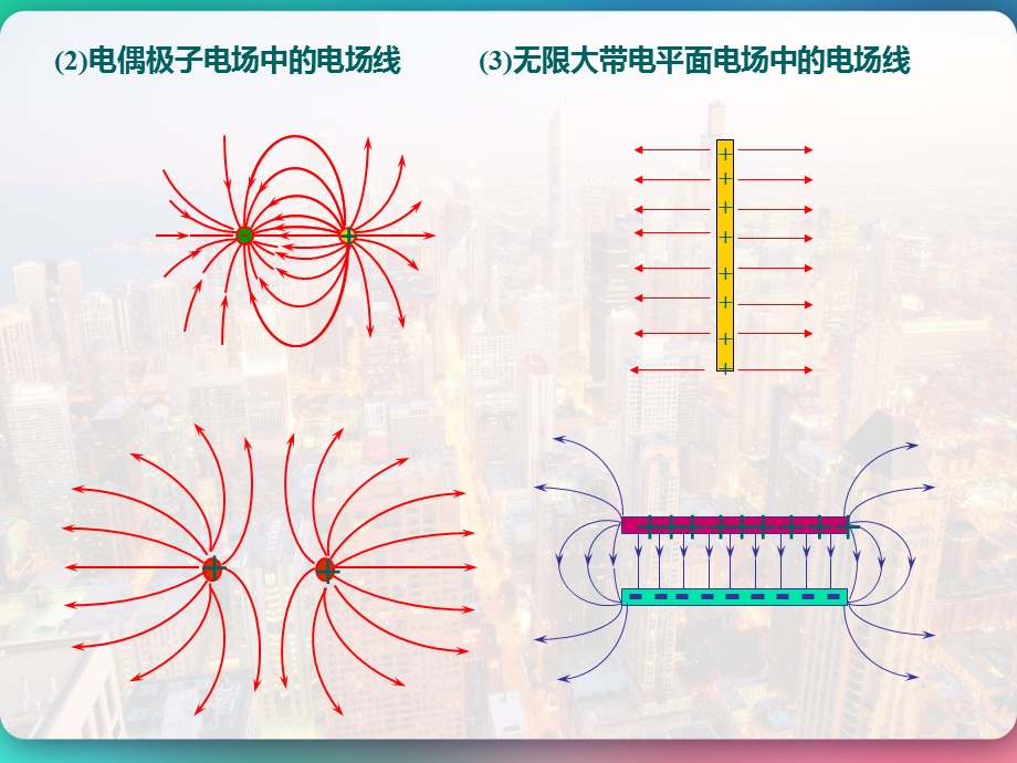 静电场高斯定理环路定理课件.pptx_第2页