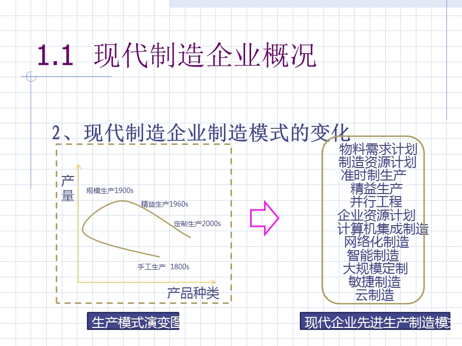 制造业信息化课程课件.ppt_第3页