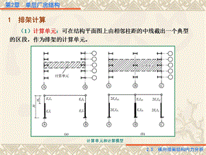 钢筋混凝土设计单层工业厂房课件.ppt