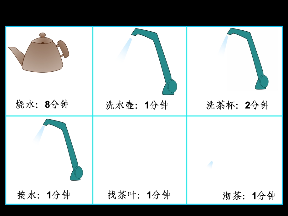 人教版四年级数学上册数学广角《优化》ppt课件.ppt_第3页