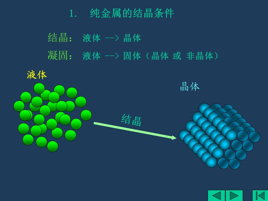 金属学第三章 金属结晶过程课件.ppt_第2页