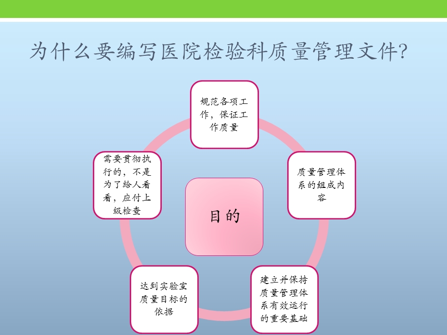 医院检验科质量管理文件编写课件.pptx_第2页