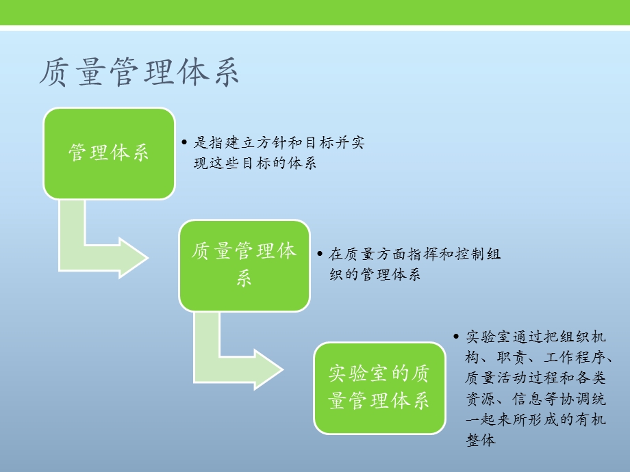 医院检验科质量管理文件编写课件.pptx_第3页