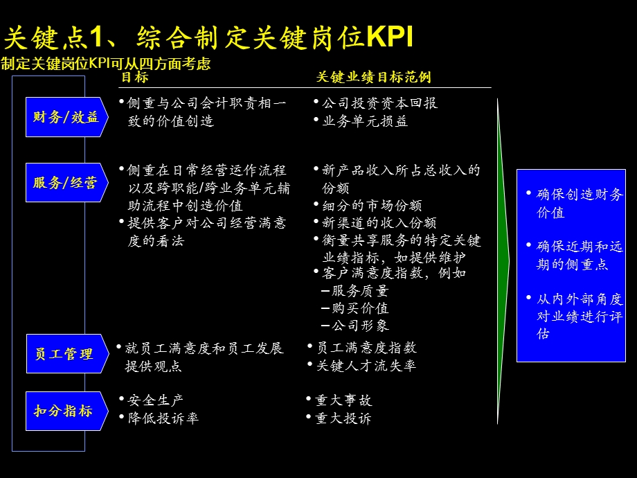 关键业绩指标体系培训重要内容课件.ppt_第2页