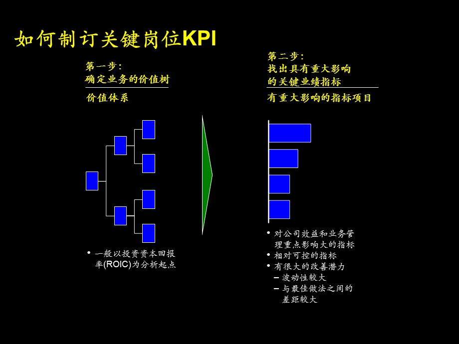 关键业绩指标体系培训重要内容课件.ppt_第3页