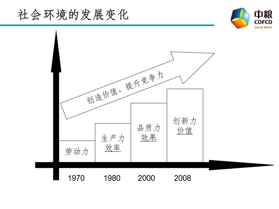 全员营销课件.ppt_第3页