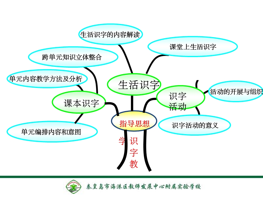 一年级识字课件.ppt_第2页