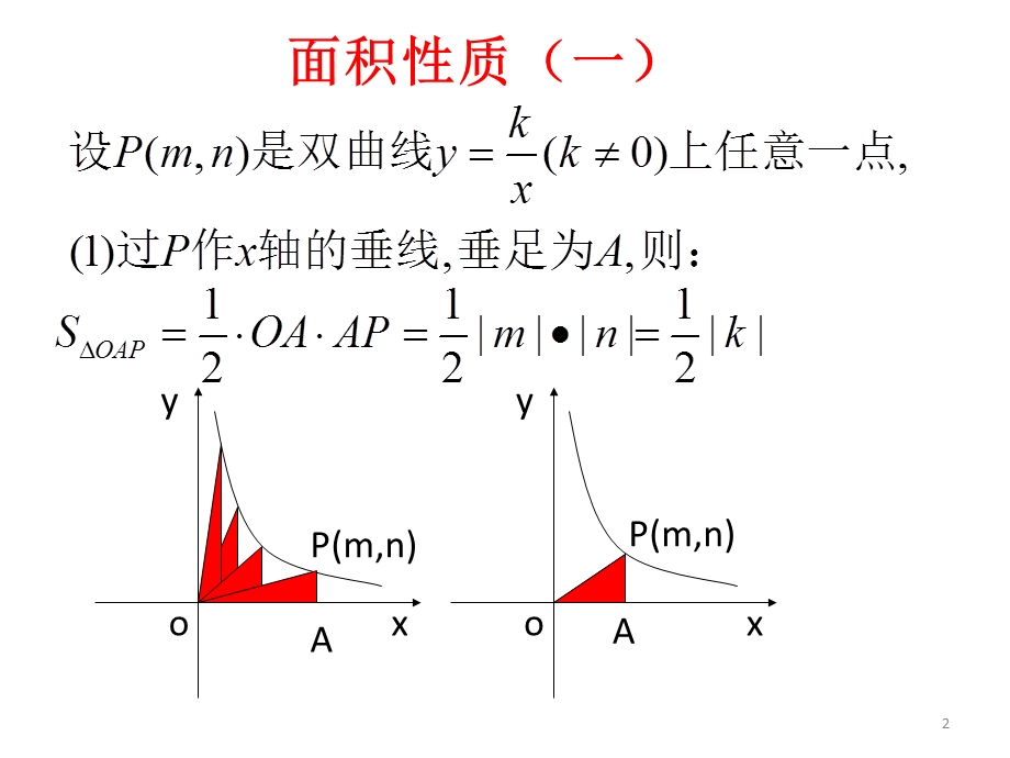 反比例函数与图形面积课件.pptx_第2页