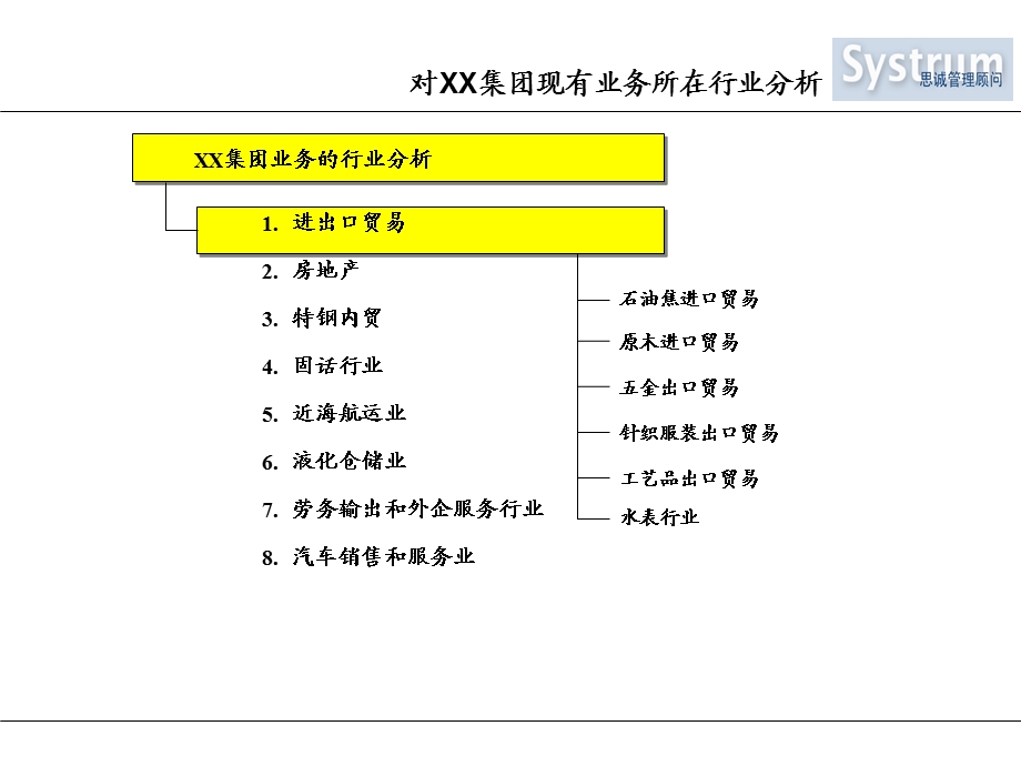 进出口贸易行业分析报告课件.ppt_第2页