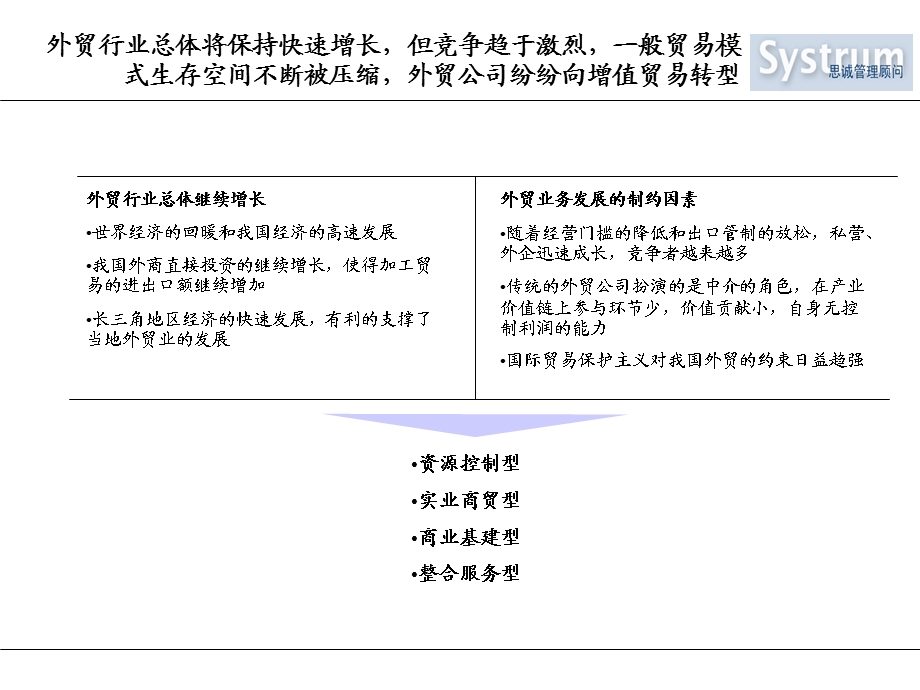 进出口贸易行业分析报告课件.ppt_第3页