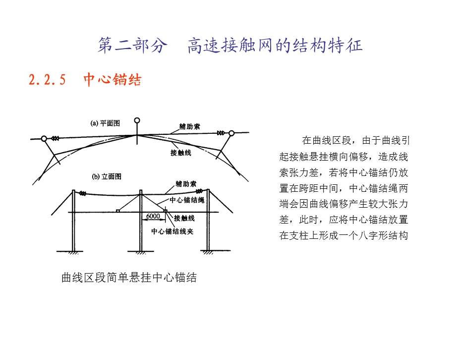 高速铁路接触网中心锚结课件.ppt_第2页