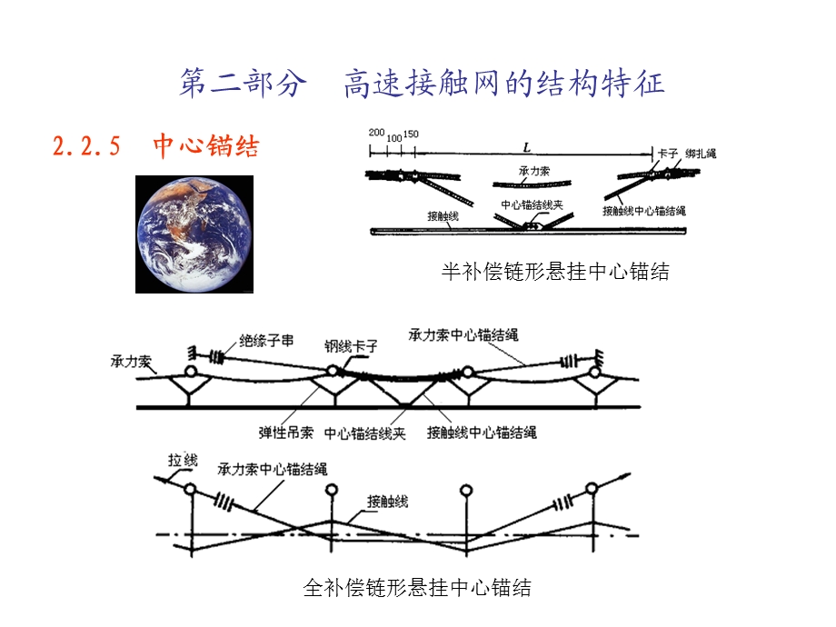 高速铁路接触网中心锚结课件.ppt_第3页