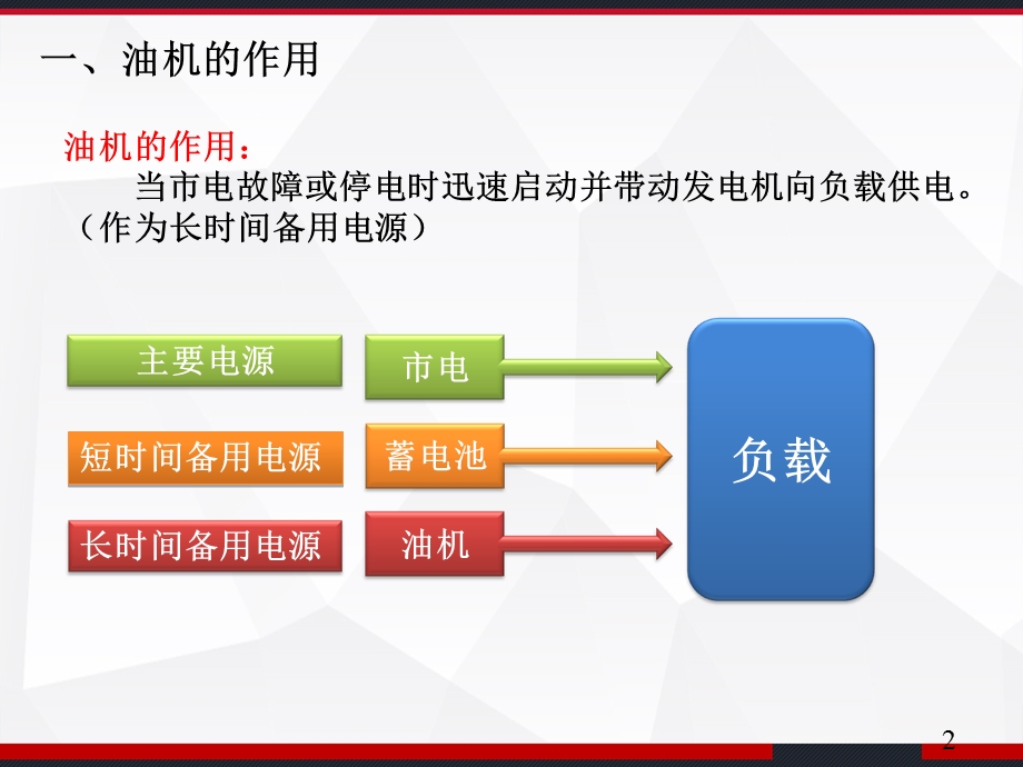 通信电源动力机务技能鉴定培训油机系统及维护课件.ppt_第3页