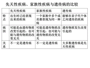 人类遗传病一轮复习课件.ppt