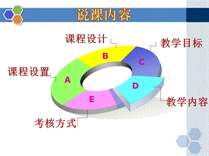 会展概论课程说课课件.ppt