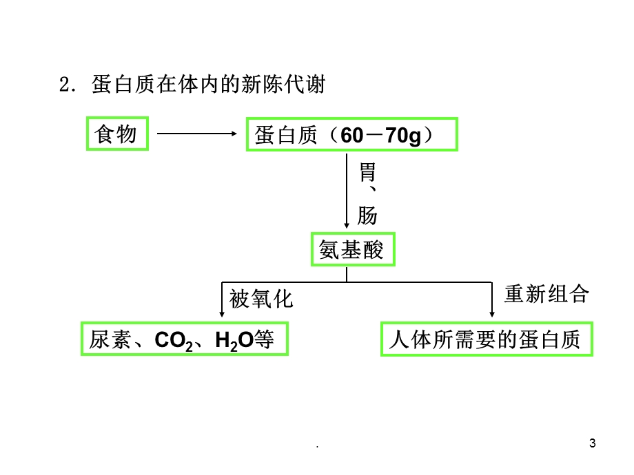 化学与社会课件.ppt_第3页