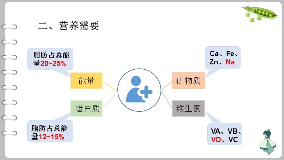 单元三中年人群营养课件.pptx_第3页