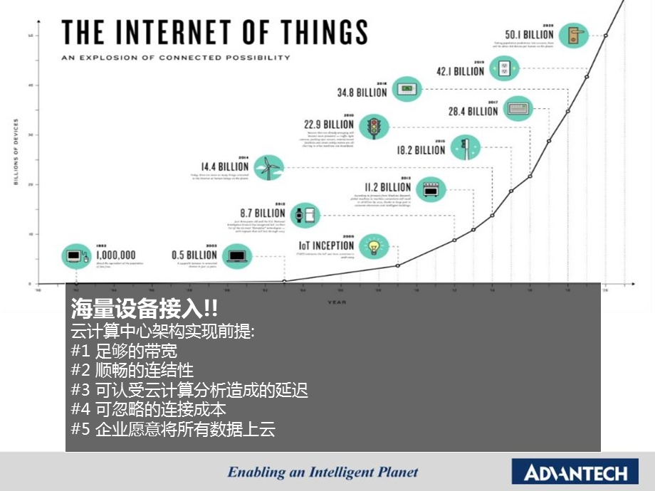 创新可视化模块化边缘计算平台解决方案课件.pptx_第3页