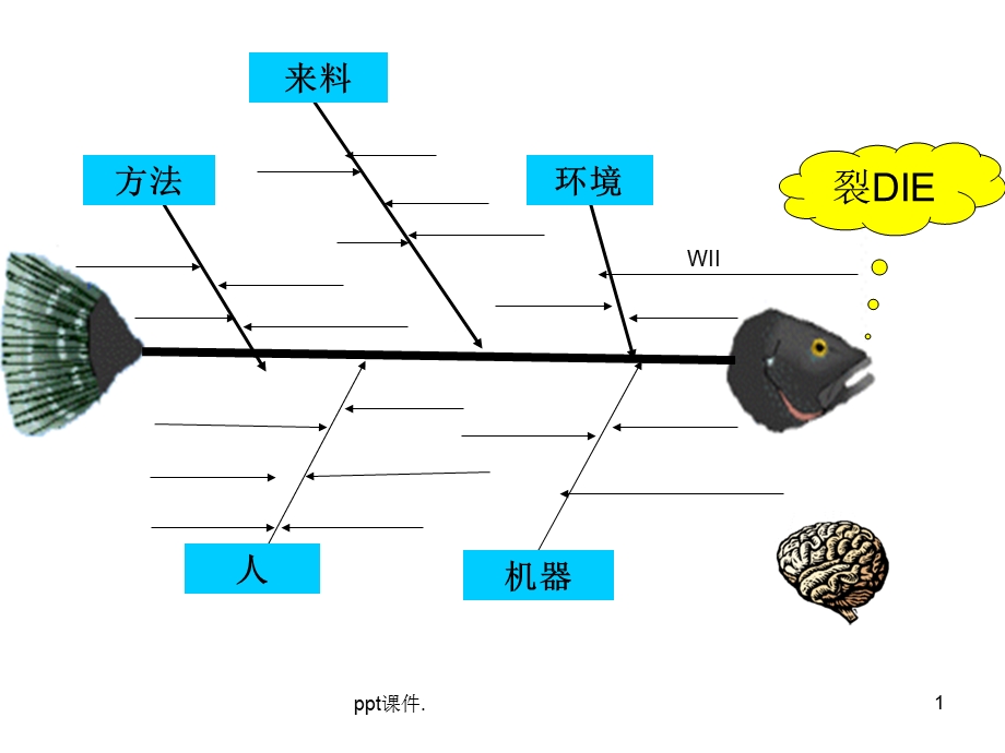 各种鱼骨图课件.ppt_第1页